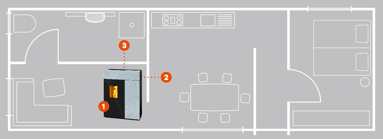 Stove placement MULTIAIR